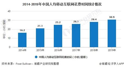 2020年中国自媒体营销行业发展现状分析 整体市场规模将逼近1600亿元_前瞻趋势 - 手机前瞻网