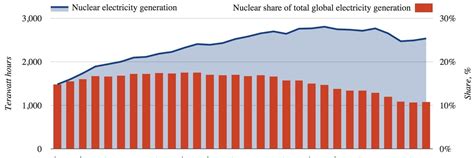 我国作为核电大国，究竟拥有多少核电站？它们又分布在哪？