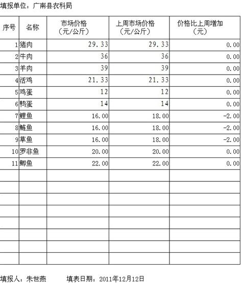 2019年中国草鱼养殖市场运行现状及价格走势分析[图]_智研咨询