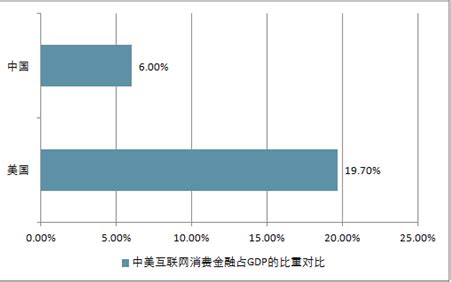 2020互联网金融年度报告：新互联网财富时代来临 1. 2020 年互联网金融发展回顾：野蛮时代的落幕1.1. 互联网市场发展概述：大分化与强 ...