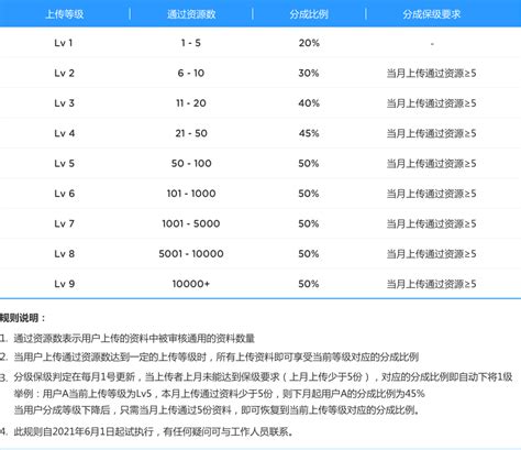 小红书市场分析与推广动态PPT模板下载_熊猫办公