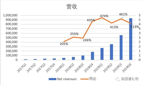 净利润达到多少的IPO企业过会率最高？——2022年注册制IPO上会企业净利润分析-36氪