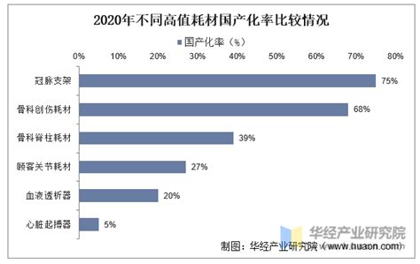 2022年中国低值耗材行业发展现状、上下游产业链分析及市场竞争格局_财富号_东方财富网