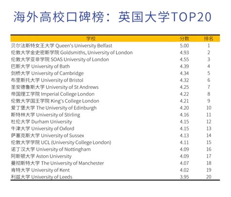广州出国留学机构人气榜首名单出炉