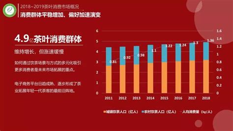 茶叶行业数据分析：2021年中国62.5%消费者喝茶是为了休闲放松|茶文化_新浪新闻