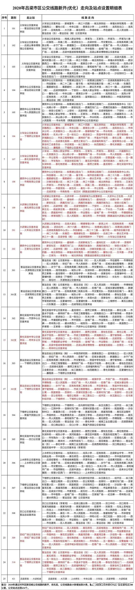 2021年山西晋城小升初成绩查询网站入口：晋城市招生考试网