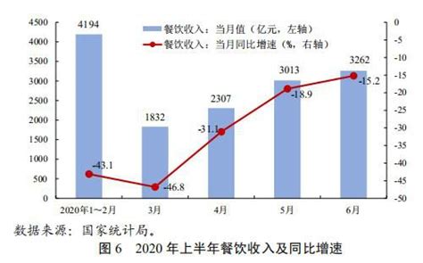 艾媒咨询2021-2022年中国夜间经济监测及典型城市案例分析_财富号_东方财富网