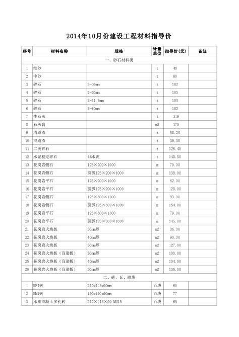 【江苏】建设材料价格信息（7OO余项 EXCEL版）（2014年10月）_材料价格信息_土木在线