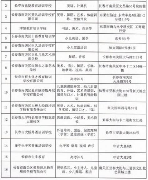长春早期教育职业学院在陕西高考专业招生计划2023(人数+代码)