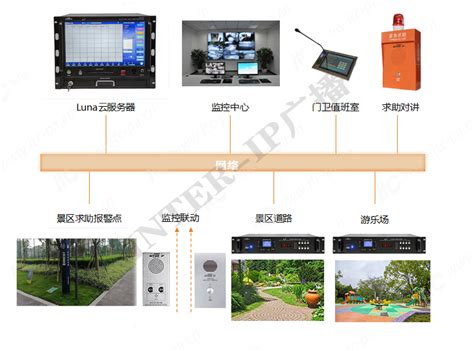 公共广播系统：超实用的公共广播系统方案-世讯电科