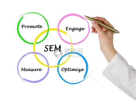 SEO/SEM：这是搜索引擎营销的开篇 - 知乎