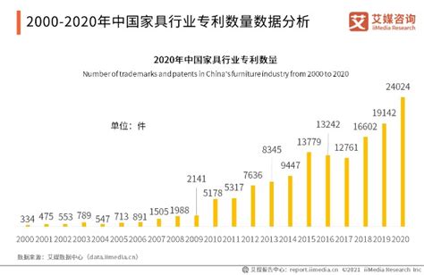 2020年中国家具行业经济运行现状分析：零售额下滑18.9%至1598亿元_财富号_东方财富网
