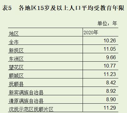 抚顺市第七次全国人口普查数据解读_抚顺市人民政府