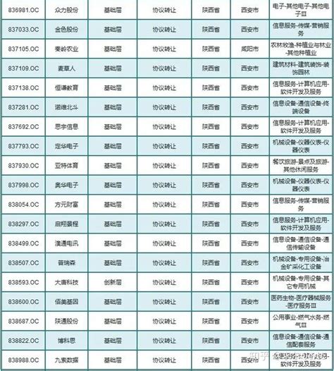 陕西上市公司最全名录(截至2020.3.27) - 知乎