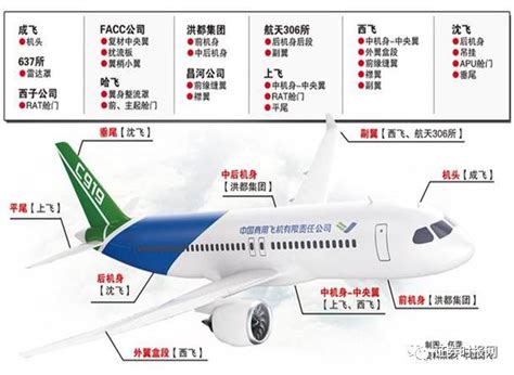 最大航程超5500公里！国产大飞机C919首次在郑州起降|C919|C919客机|郑州市_新浪新闻