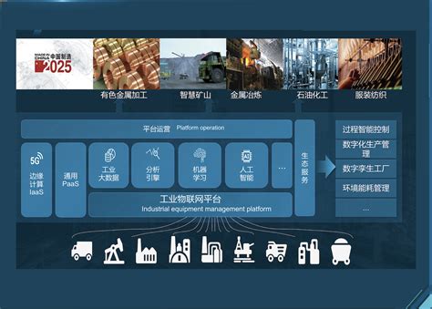 工业互联网-南京未来物联科技有限公司