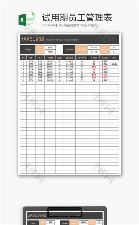 员工试用期评分表Excel模板_千库网(excelID：142543)