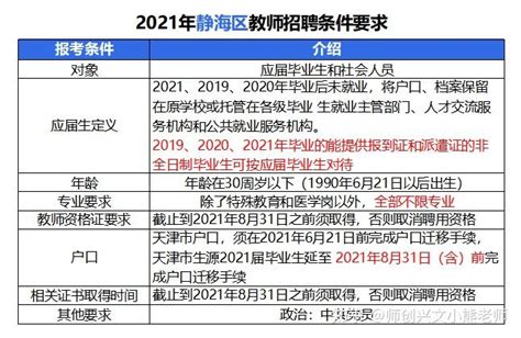 2021天津市静海区教育系统招聘130人（6月21日9：00开始报名）