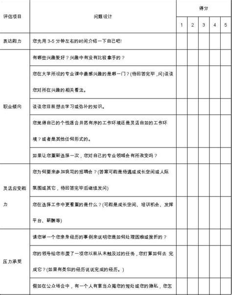 结构化面试评估表_word文档在线阅读与下载_无忧文档