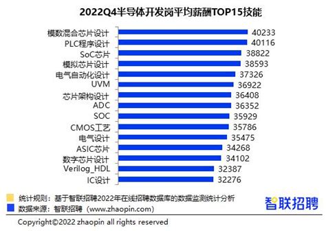 智联招聘“2022中国年度最佳雇主”评选报名企业数创新高，93426家企业参与角逐_手机新浪网