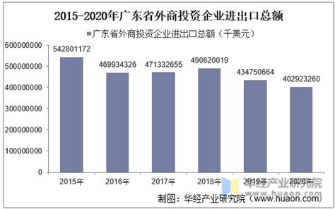 2022年8月中国汽车制造业固定资产投资额累计增长数据统计_观研报告网