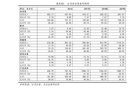 延迟退休年龄一览表（2021退休年龄表格）-慧云研