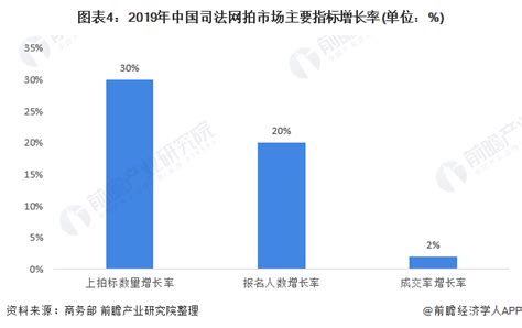 2020年中国拍卖行业发展现状 截至2020年8月全国实现成交额是622.29亿元_行业研究报告 - 前瞻网