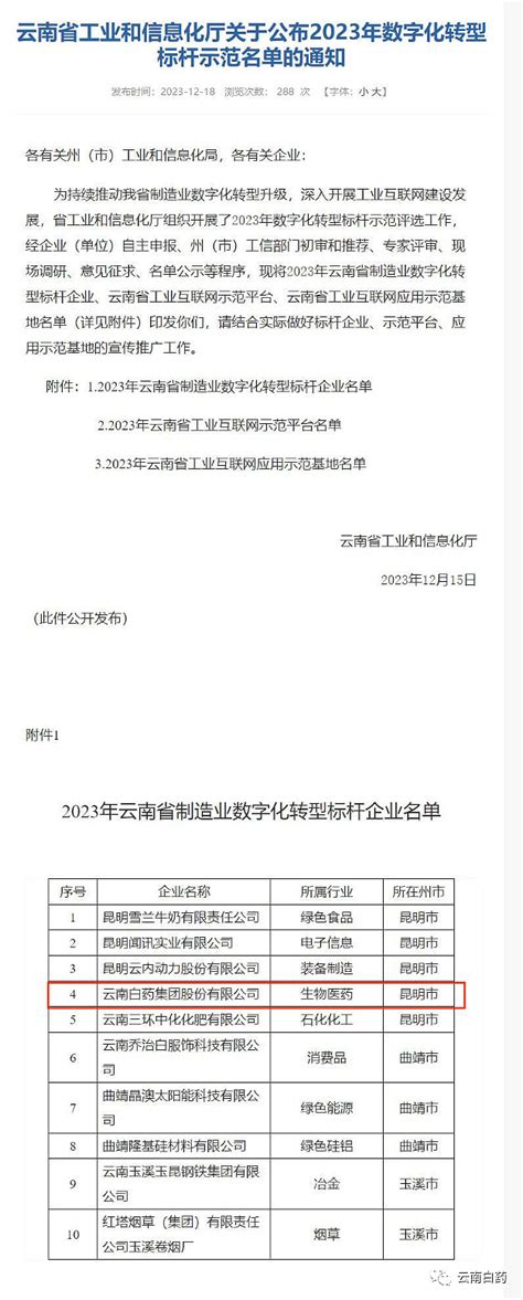 云南白药集团被评为2023年云南省制造业数字化转型标杆企业 $云南白药(SZ000538)$ 2023年12月15日，云南省工业和信息化厅公布 ...