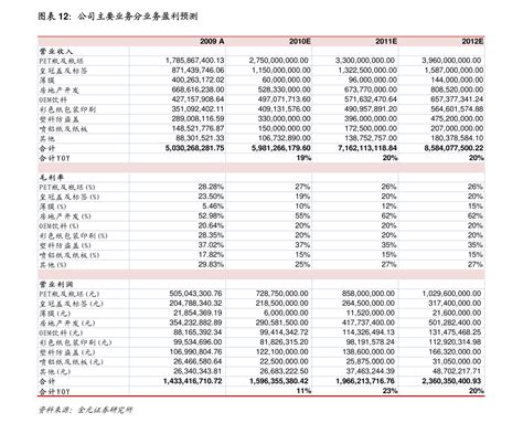京东618成交2692亿 二季度和全年业绩预测来了 行业背景：疫情阴影下的618今年的618与往年不一样。疫情阴影仍在，2020年1-5月社会 ...