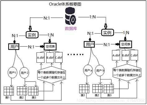 Oracle数据库教程(从入门介绍安装、到精通使用) - 墨天轮