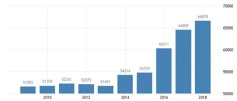 2019年印度政府支出、收入、财政支出及军费数据统计表_观研报告网