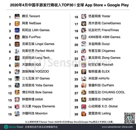 2020年4月中国手游发行商全球收入排行榜 | 游戏大观 | GameLook.com.cn