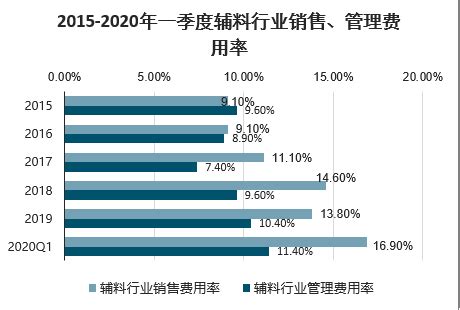五金配件市场分析报告_2021-2027年中国五金配件行业深度研究与发展前景报告_中国产业研究报告网