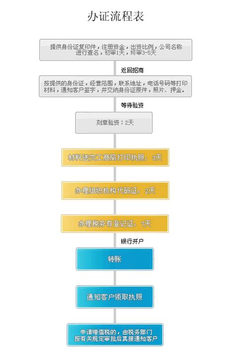 河南省公司网上营业执照办理注册流程(2022图文教程)-小美熊会计