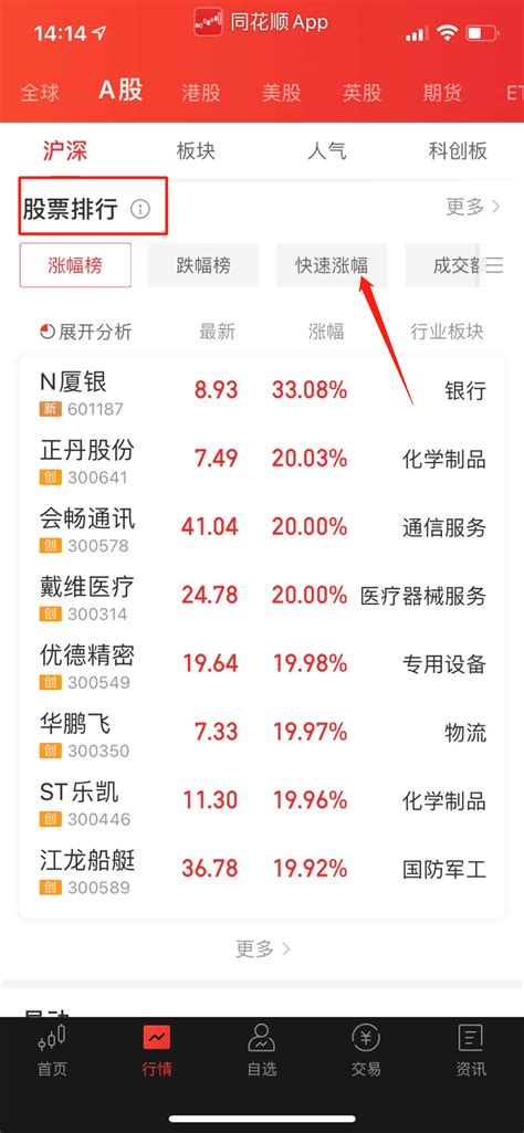 手机同花顺如何查看A股中涨速排名前列的股票？ | 跟单网gendan5.com