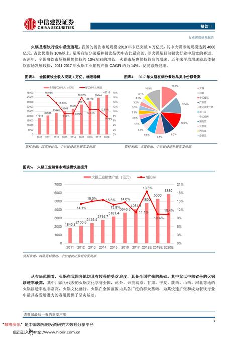 中国连锁经营协会：2022年中国连锁餐饮行业报告 | 互联网数据资讯网-199IT | 中文互联网数据研究资讯中心-199IT
