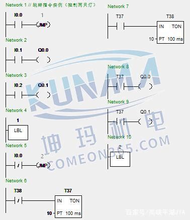 西门子plc跳转指令如何使用？-坤玛机电