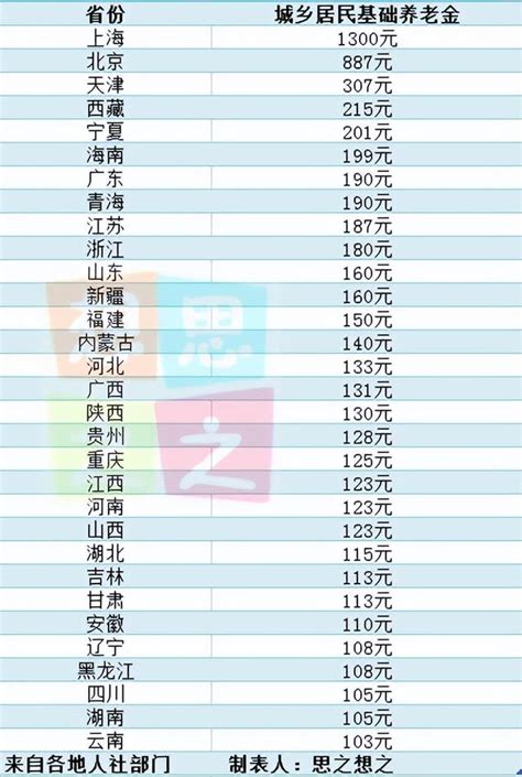 2019鹤壁社保缴费基数与比例