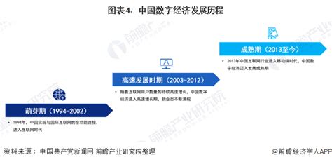 2019京津冀数字经济发展报告_研究_数邦客