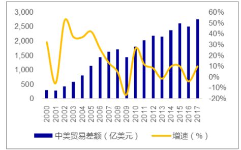 ATFX：中国录得有史以来最大贸易顺差额：754.2亿美元-外汇频道-金融界