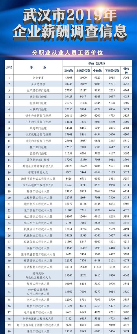 武汉工资计算器、武汉市税后工资计算器、武汉个税计算器-个人所得税-个税网