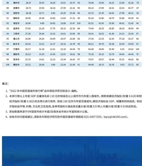 2021中国最优营商环境城市排行榜（附全榜单）-排行榜-中商情报网