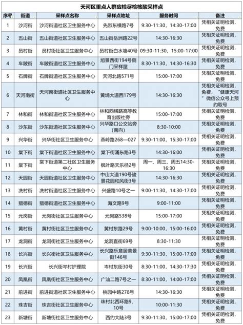 广州天河区核酸检测点汇总（自费+重点人群）- 广州本地宝