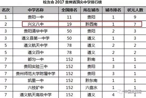 黔西南初中排名前十名的学校，兴义市所有中学排行榜