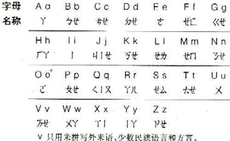 汉语拼音字母歌_腾讯视频