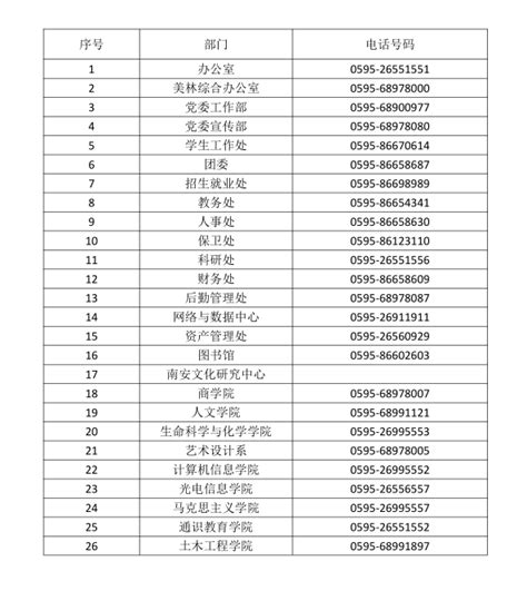 中南大学常用电话号码表及办公室联系方式 - 360文档中心