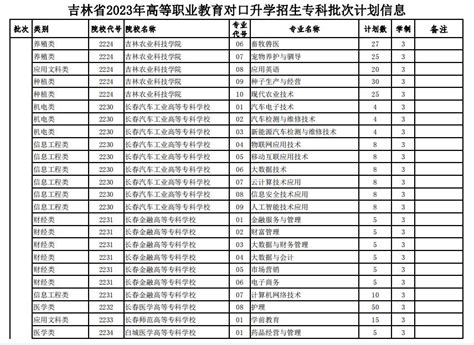 2023吉林省普高对口招生计划院校及专业完整汇总：附志愿填报时间