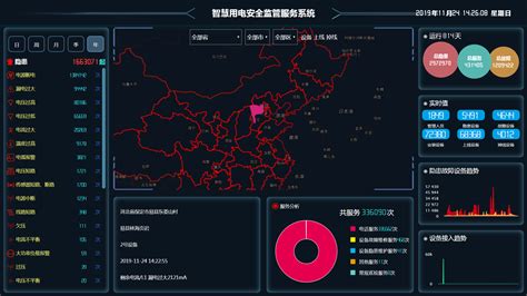 预见2022：《2022年中国智能电网行业全景图谱》(附市场规模、竞争格局和发展趋势等) - 维科号