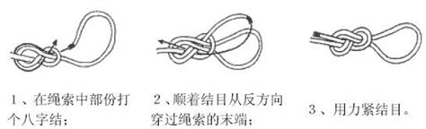 文化随行-滨博微课堂丨“渔绳结”技艺体验课程——扎绳头结