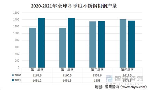 2020年中国不锈钢行业市场现状及发展前景分析 2025年产量规模有望突破4000万吨_前瞻趋势 - 前瞻产业研究院